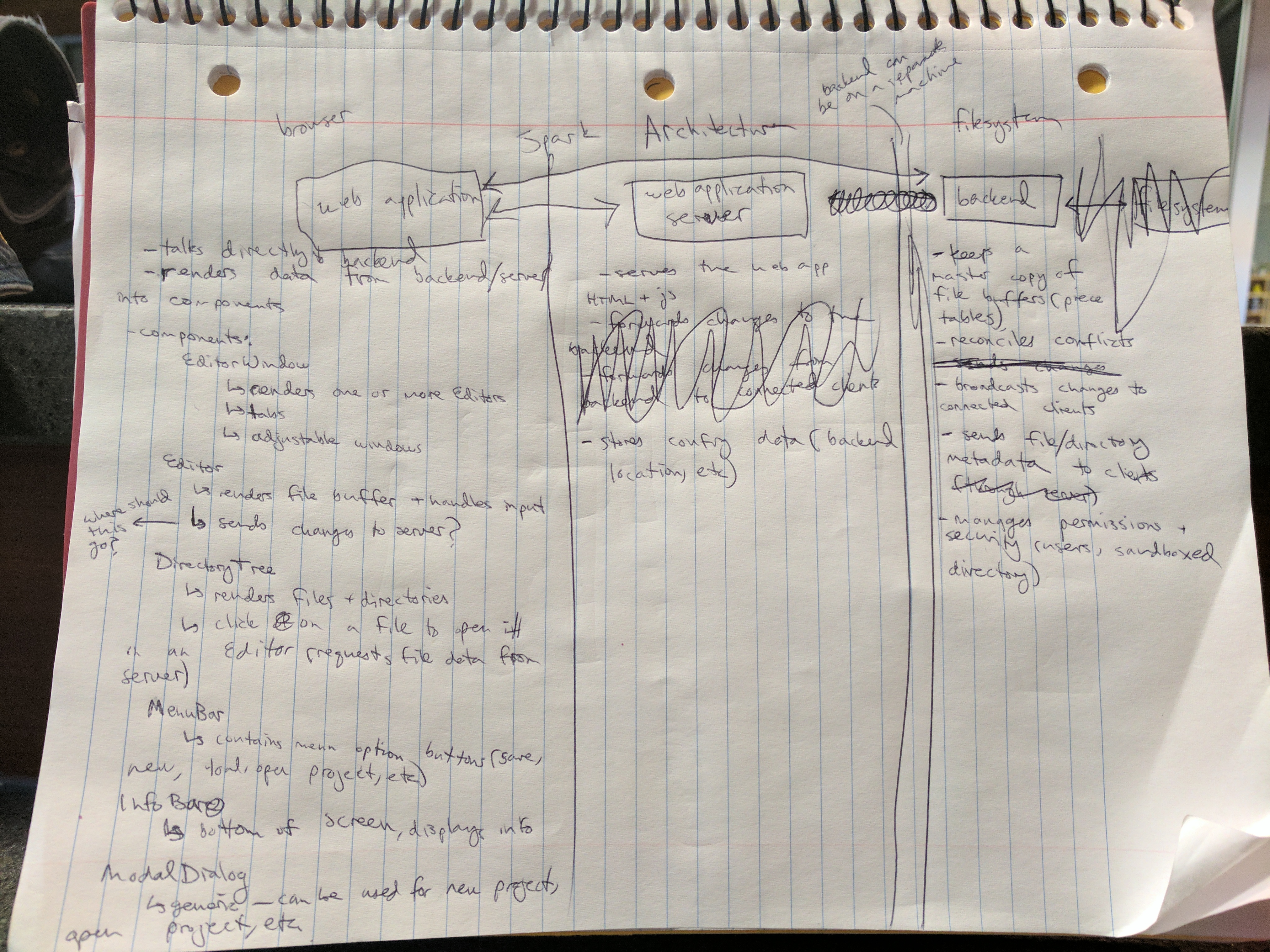 Some janky handwritten notes on the architecture